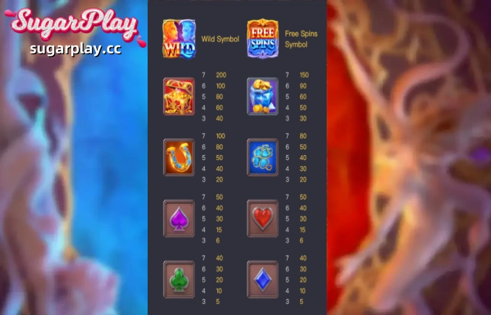 PG Soft Guardians of Ice and Fire slot machine controls, layout and symbols